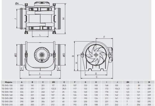 Вентилятор канальный TD EVO-200 T Soler & Palau