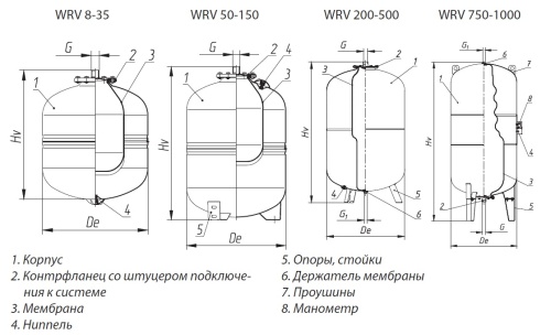 Мембранный бак Wester WRV 50 л.-1.5 на 5 bar для отопления