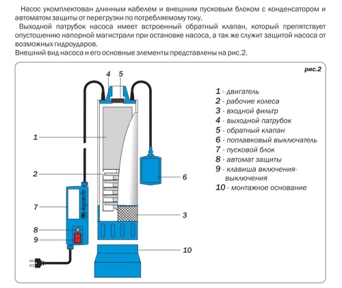 Насос колодезный AQUARIO ASP3-35-100WA 3335