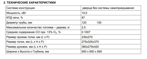 Плита GUCA GULIVER BORDO (левая)