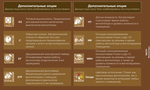 ERA 5S-02, Вентилятор осевой BB D125