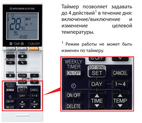 Внутренний блок Mitsubishi Electric MSZ-SF15VA