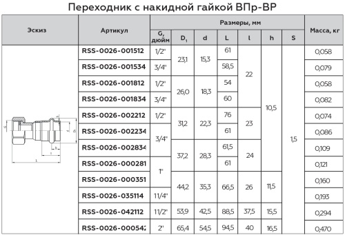 Соединитель с накидной гайкой 35x11/4" пресс, нержавеющая сталь Rommer