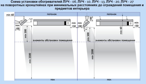 Инфракрасный нагреватель ЛУЧ – 27
