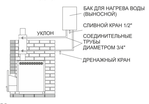 Регистр универсальный d 115 Теплодар