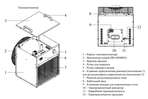 Тепловентилятор КЭВ-25Т20Е Тепломаш
