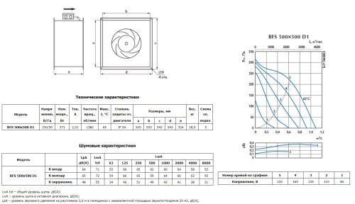 Канальный вентилятор Ostberg BFS 500x500 D1 ErP