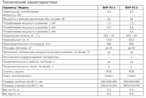 Тепловая пушка BALLU BHP-P2-3