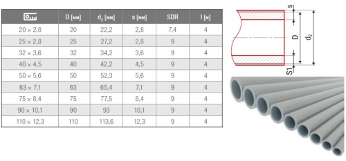 Полипропиленовая труба 75x8,4 FV-plast PP-RCT Stabioxy PN25 алюминий