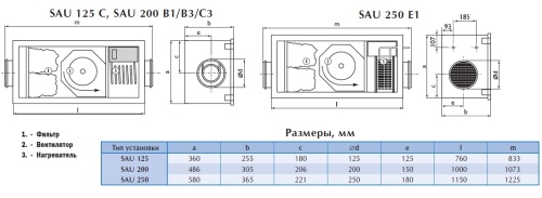 Приточная установка OSTBERG SAU 250 E
