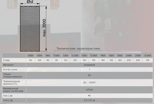 12,5ВА, Воздуховод гибкий алюминиевый гофрированный D 125, L до 3м