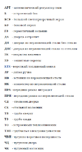 Отопительная печь Студент ЧД, СК, ТВ Термофор