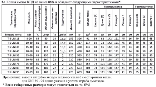 Котел твердотопливный 80кВт TIS UNI 75 интеллектуальный пульт, вентилятор, увеличенная топка