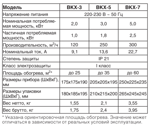 Тепловая пушка BALLU BKX-5