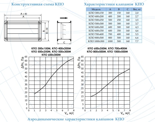 Обратный клапан КПО 300*150 М