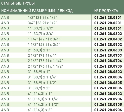 Ремонтная обойма GEBOclamps ANB 2"x1" с водоотводом