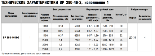 Вентилятор радиальный ВР 280-46 № 2 эл.дв. 0,37/1500 об/мин