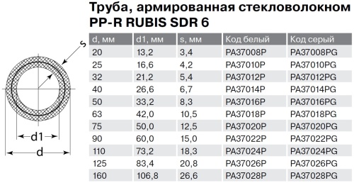 Полипропиленовая труба 20x3,4 Pro Aqua RUBIS SDR 6 PN20 стекловолокно