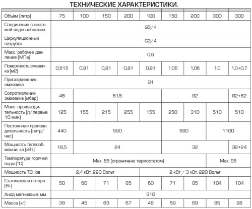 Бойлер косвенного нагрева Stout 100 литров, ТЭН 2 кВт, напольный