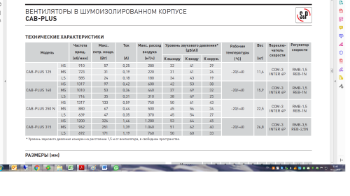 Вентилятор канальный шумоизолированный Soler & Palau CAB-PLUS 250