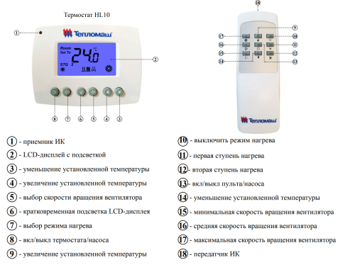Тепловентилятор водяной КЭВ-39М4W2 Тепломаш