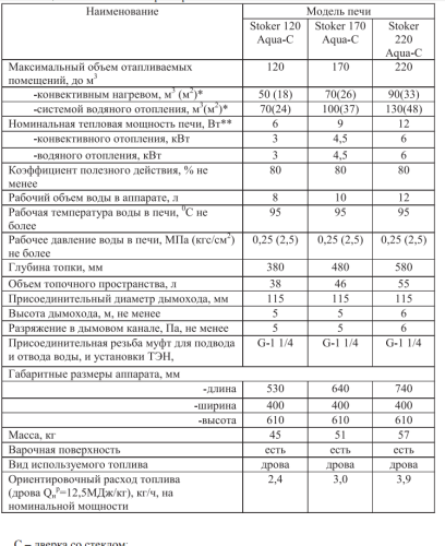 Печь отопительная  Ермак Stoker 120 Aqua-C