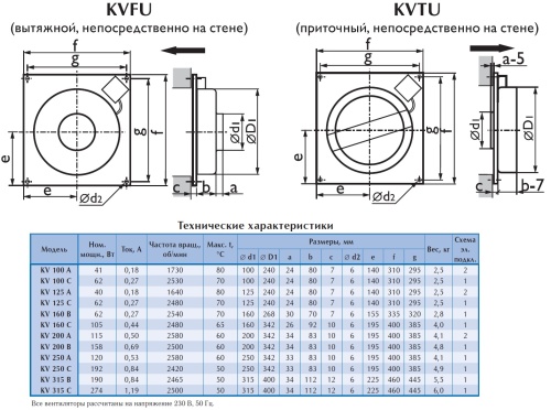 Вытяжной вентилятор Ostberg KVFU 200 B