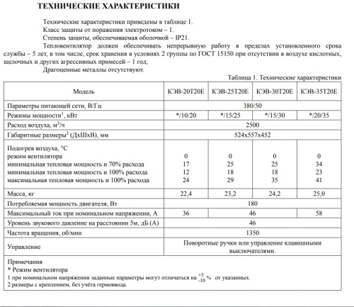 Тепловентилятор КЭВ-25Т20Е Тепломаш