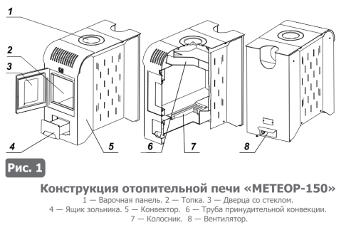Печь отопительная Теплодар МЕТЕОР 220