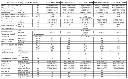 Сплит-система Wisnow ТАС-V-09CHSA/XA61