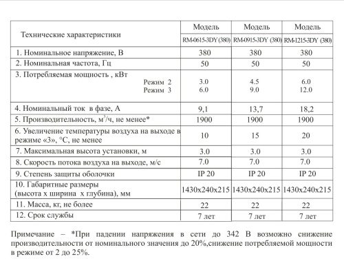 Воздушно-тепловая завеса Hintek RM-0915-3D-Y (380)в комплекте с пультом