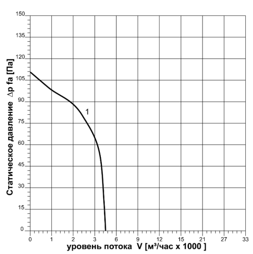 Вентилятор осевой ВО-4,0-380В