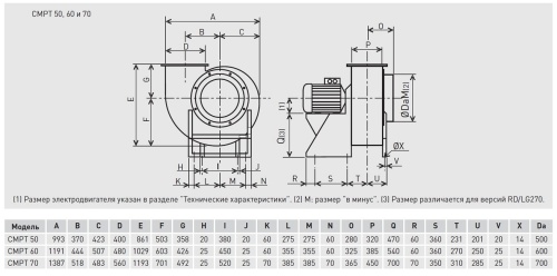 Химическистойкий вентилятор Soler Palau CMPT/6-50 60/160 4KW LG000