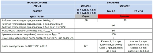 Труба 16x2,0 из сшитого полиэтилена Stout PE-Xa/EVOH для теплого пола, красная