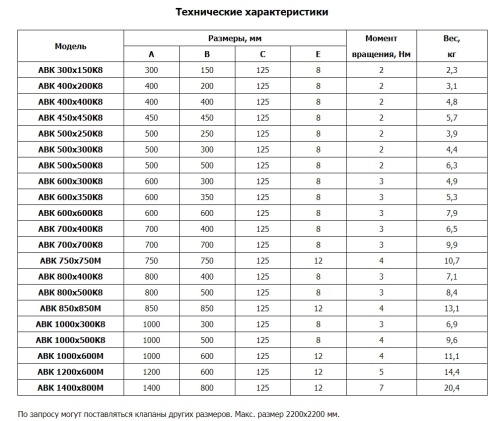 Воздушный клапан АВК 600*300К8