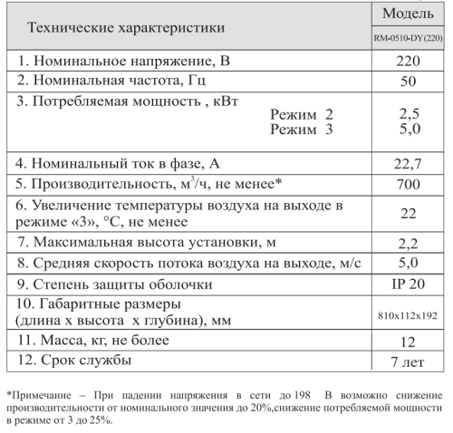 Воздушно-тепловая завеса Hintek RM-0510-DY (220)в комплекте с пультом