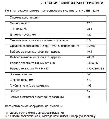 Печь-камин GUCA LAVA