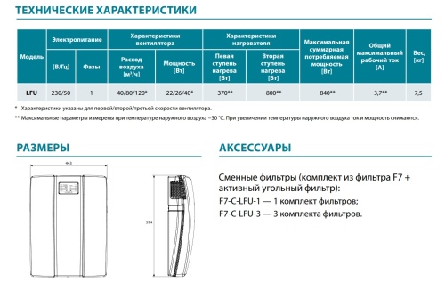 Приточная установка Lufberg iFresh LFU