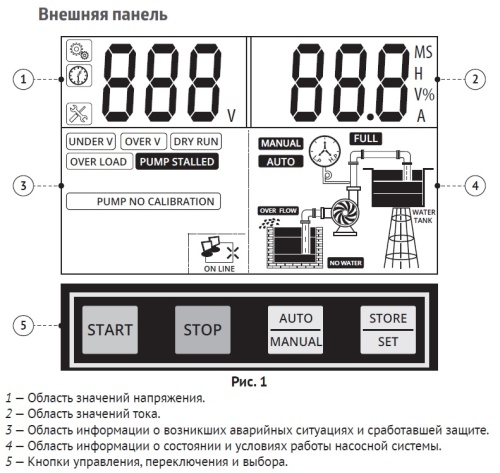 Пульт управления Unipump M3-D1C 11-13 кВт, компл 14607