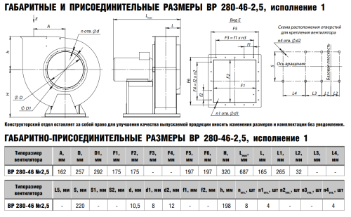Вентилятор радиальный ВР 280-46 № 2,5 эл.дв. 4/3000 об/мин