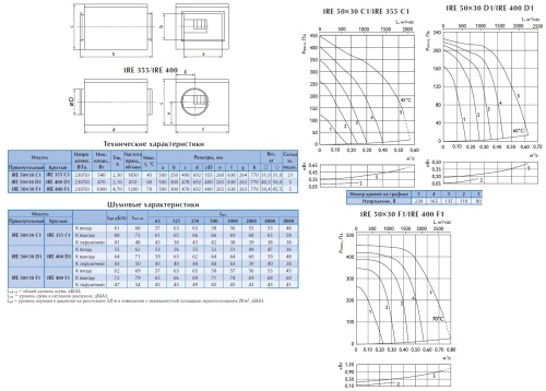 Вентилятор в изолированном корпусе Ostberg IRE 400 F1