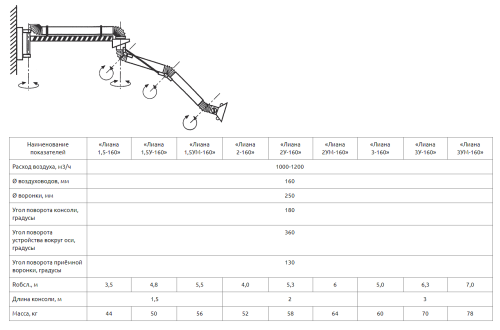 Воздуховытяжное устройство Лиана 1,5-160