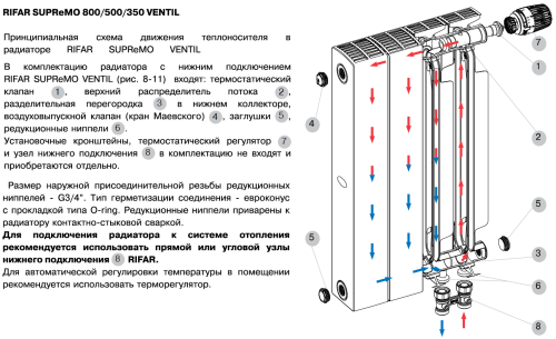 Биметаллический радиатор Rifar SUPReMO 800 Ventil VR - 14 секций, нижнее справа, белый