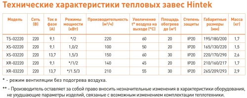 Тепловентилятор Hintek XS-03220