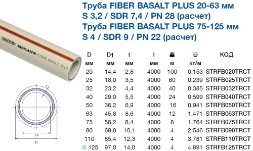 Полипропиленовая труба 32x4,4 Ekoplastik PP-RCT Fiber Basalt Plus PN28 базальт
