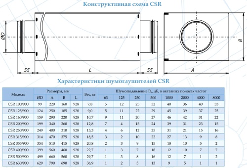 Шумоглушитель CSR 500/900 Арктос