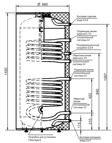 Бойлер косвенного нагрева Stout 300 литров, два теплообменника, ТЭН 3 кВт, напольный