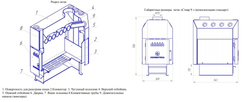 Печь отопительная Конвектика Ставр 9 с плитой и чугунной дверцей