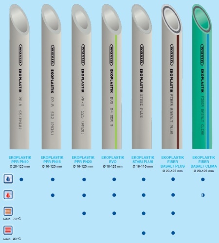 Полипропиленовая труба 20x2,2 Ekoplastik PPR PN10