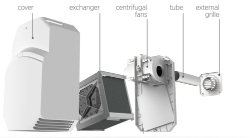 Приточно-вытяжная установка O.ERRE TEMPERO 100
